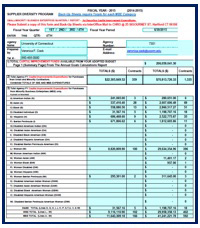 CPFP - FY2022